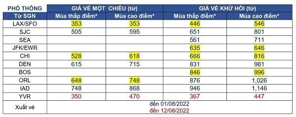 ANA & United Cập nhật gi&aacute; khuyến m&atilde;i từ SGN đi Mỹ & Canada