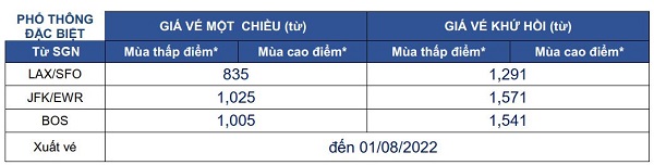 ANA & United Cập nhật gi&aacute; khuyến m&atilde;i từ SGN đi Mỹ & Canada
