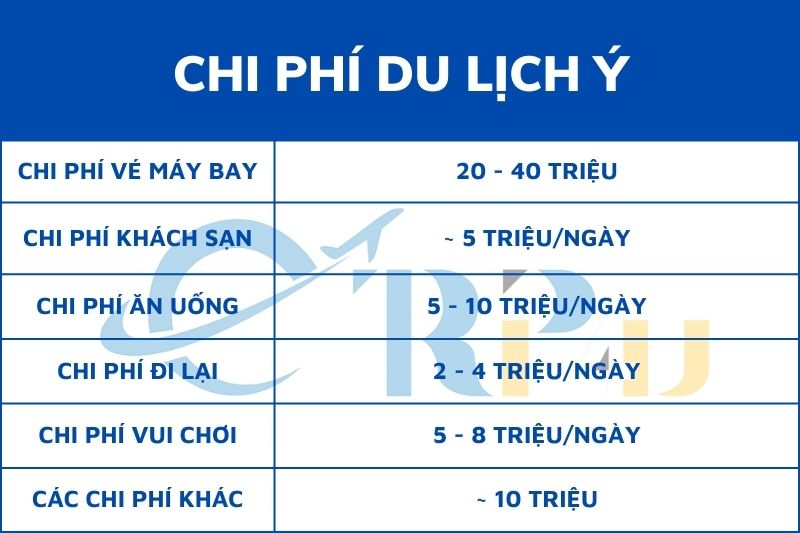 Chi ph&iacute; du lịch &Yacute; tự t&uacute;c