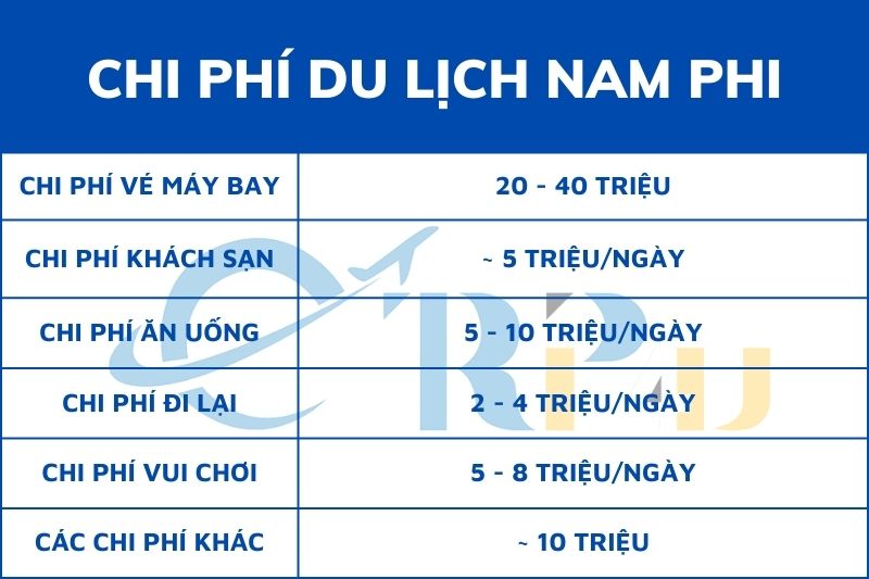 Chi ph&iacute; du lịch Nam Phi tự t&uacute;c