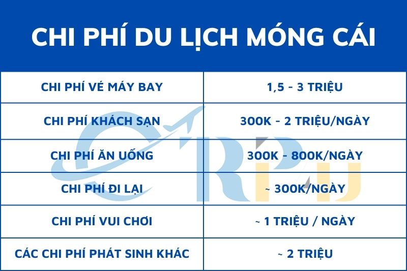 Chi ph&iacute; du lịch M&oacute;ng C&aacute;i