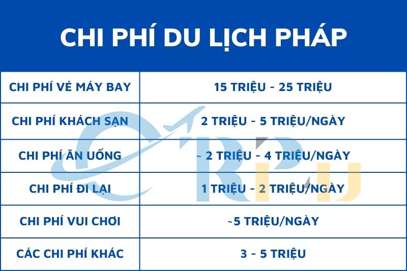 Chi ph&iacute; du lịch Ph&aacute;p