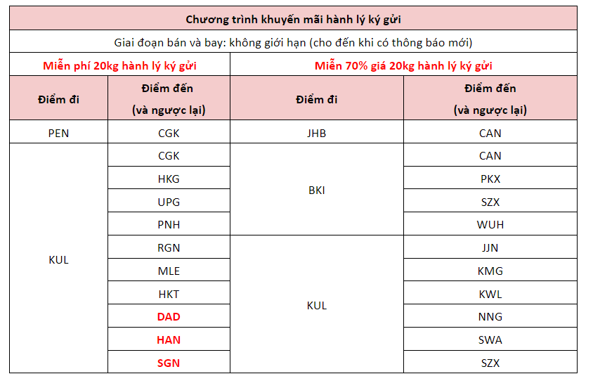 Chi tiết chương tr&igrave;nh miễn ph&iacute; v&agrave; giảm 20kg h&agrave;nh l&yacute; k&yacute; gửi