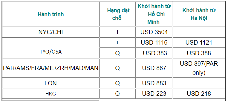 Chi tiết khuyến m&atilde;i th&aacute;ng VN đến từ Cathay Pacific