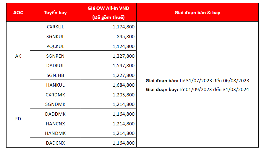 Chương tr&igrave;nh ưu đ&atilde;i tuần si&ecirc;u sốc k&egrave;m&nbsp;miễn ph&iacute; h&agrave;nh l&yacute; k&yacute; gửi&nbsp;từ&nbsp;31/07 - 06/08&nbsp;của&nbsp;Air Asia