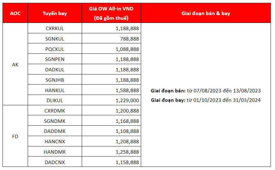 Chi tiết chương tr&igrave;nh khuyến m&atilde;i 8/8 của Air Asia