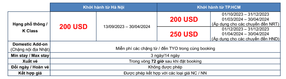 Chương trình Hello Blue Sale cho hành trình HAN/SGN đến Nhật Bản từ All Nippon Airways Chương trình Hello Blue Sale cho hành trình HAN/SGN đến Nhật Bản từ All Nippon Airways