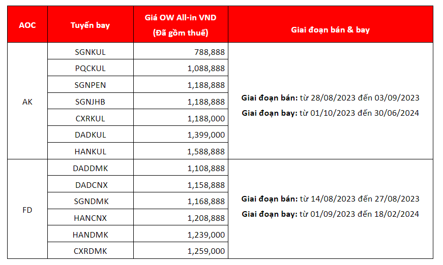 Chi tiết khuyến m&atilde;i 88.000 VND của Air Aisa