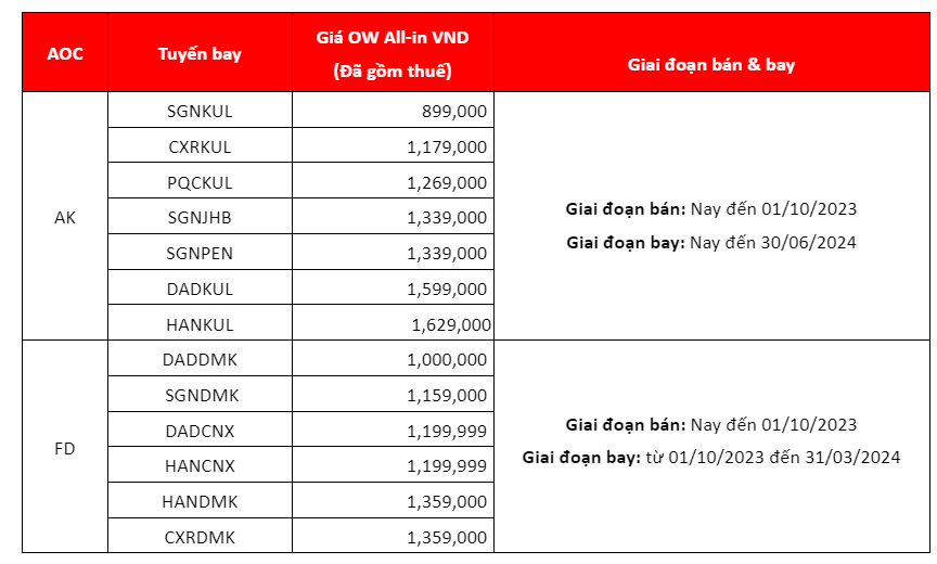 Gi&aacute; v&eacute; chi tiết Air Asia