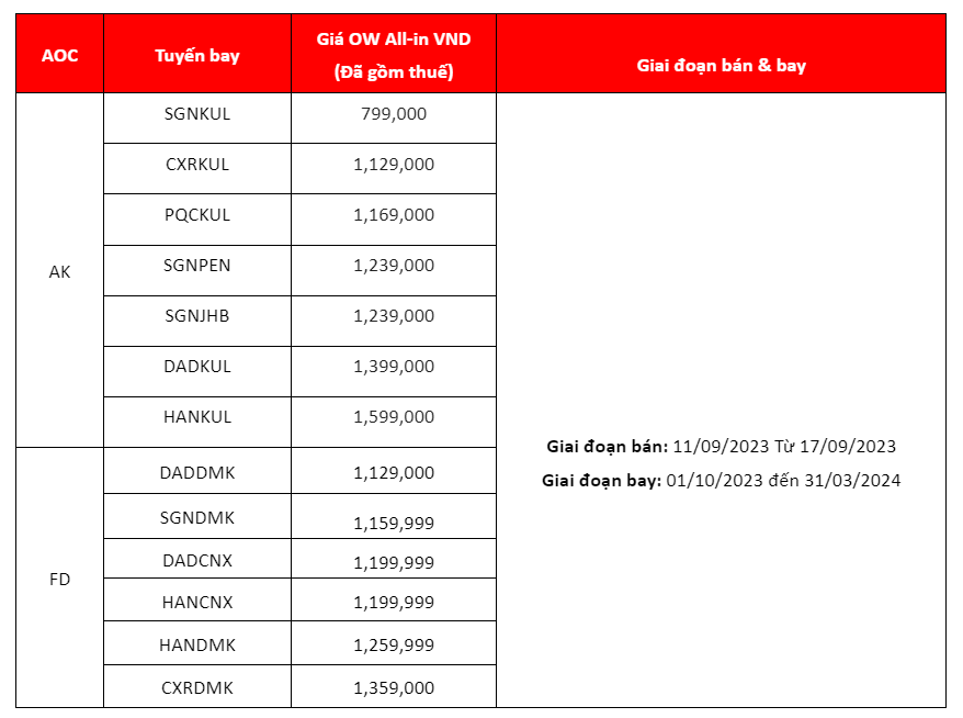 Chi tiết gi&aacute; khuyến m&atilde;i si&ecirc;u sale cuối năm của Air Asia