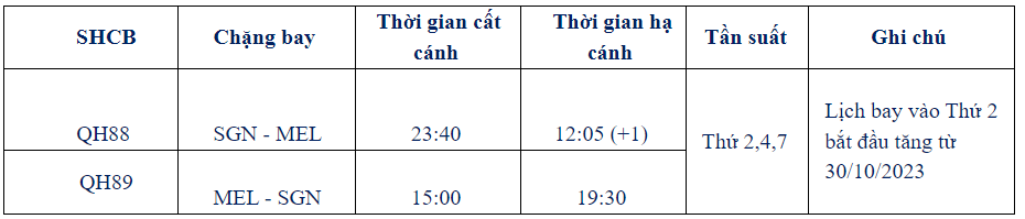Bamboo Airways tăng tần suất chặng TP.Hồ Ch&iacute; Minh - Melbourne