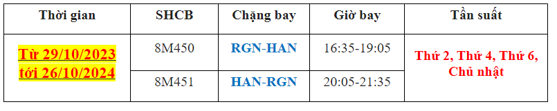 Lịch tăng tần suất chặng bay HAN - RGN - HAN của Myanmar Airways International