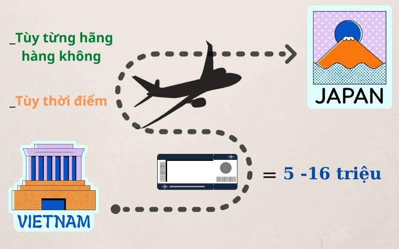 V&eacute; m&aacute;y bay đi Nhật hết bao nhi&ecirc;u tiền?