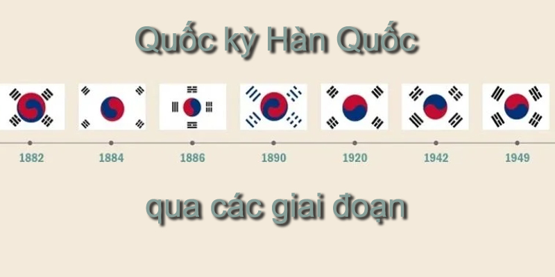 Ng&ocirc;n ngữ v&agrave; quốc kỳ của H&agrave;n Quốc