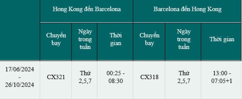 Lịch bay từ Hong Kong đến Barcelona (Tây Ban Nha) Lịch bay từ Hong Kong đến Barcelona (Tây Ban Nha)