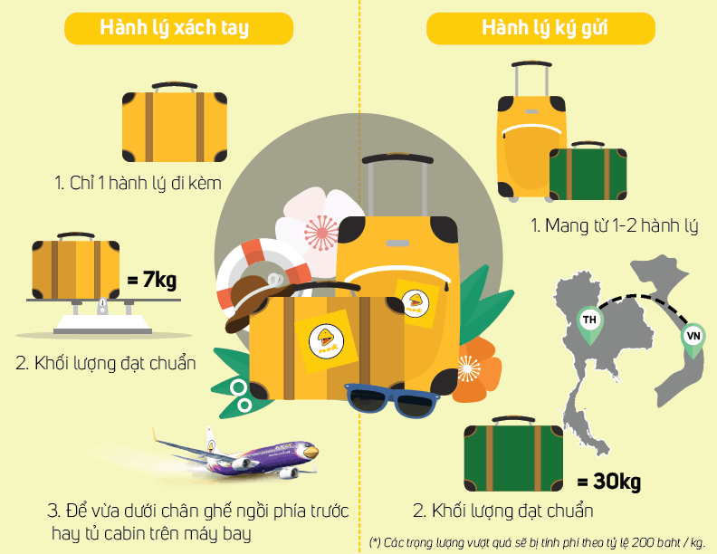 Chỉ n&ecirc;n mang theo những thứ th&acirc;̣t sự c&acirc;̀n thi&ecirc;́t khi di chuyển bằng m&aacute;y bay