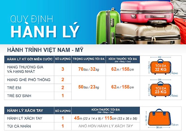 Dự kiến cân nặng hành lý khi đặt vé Dự kiến cân nặng hành lý khi đặt vé