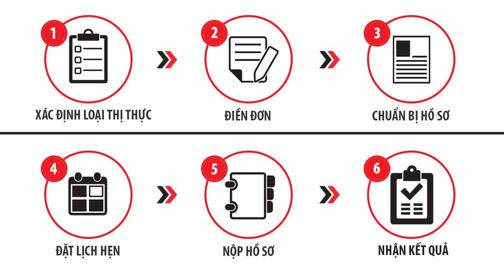 Quy tr&igrave;nh l&agrave;m visa Thương mại Trung Quốc tại Vnbuy
